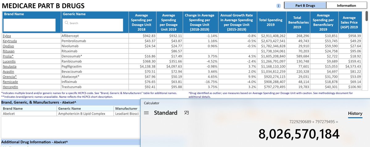 Helluva drug(s)!

CMS spends ~$8B/yr on 
Keytruda,Opdivo,Rtxn,Avstn,Hcptn

CMS spends ~$1.5B/yr on 
ALL RADIOTHERAPIES (proton included!)

If CMS finagled a 1% discount/yr on these 5 drugs it would save more than RO-APM is projected to per year