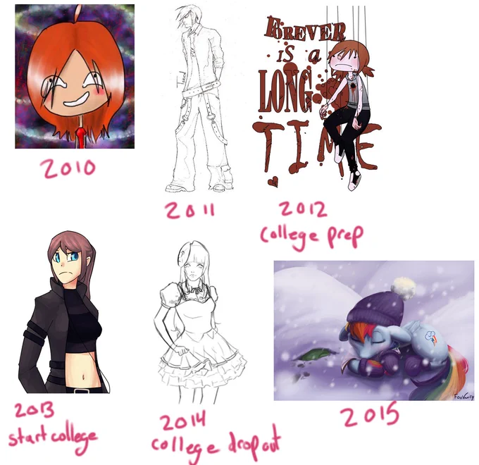 Progression showing time again?

I want to take a moment to talk about how I stepped away from art for 3 years due to depression down in the comments. 