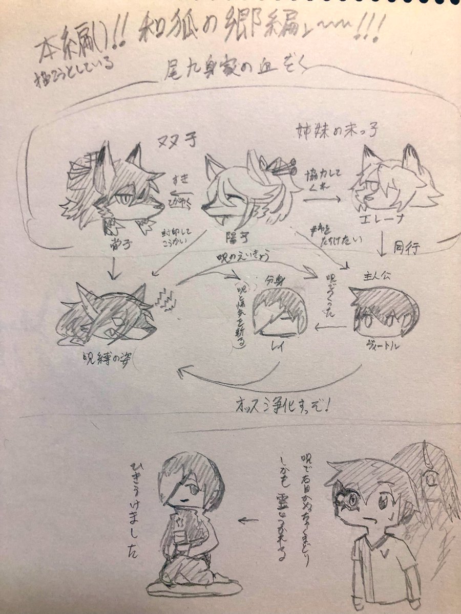 くそ雑に練ってる設定の図解 