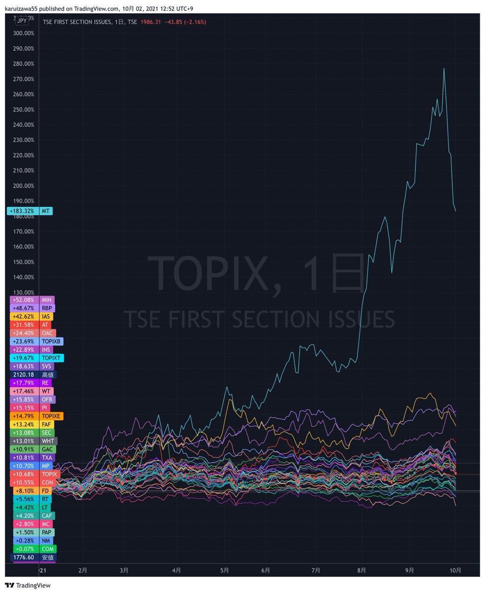 観風識波 (@karuizawa55) / Posts / X