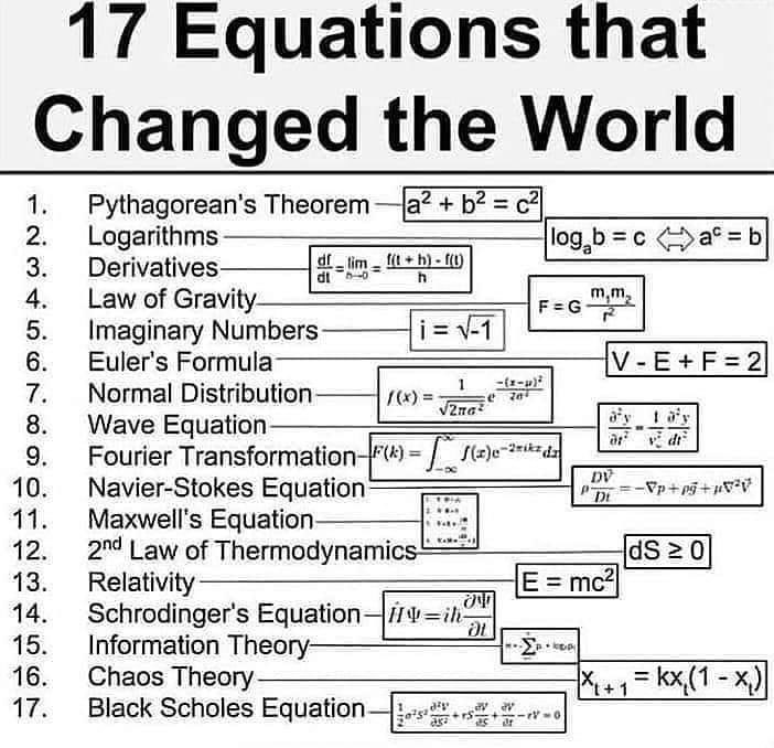 TechBurritoUno's tweet photo. 17 equations that changed the world https://t.co/5hHzTmXNST
