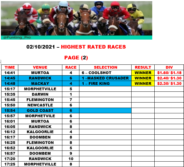 PUNTING.PRO AUSTRALIA - HORSE RACING TIPS tweet media