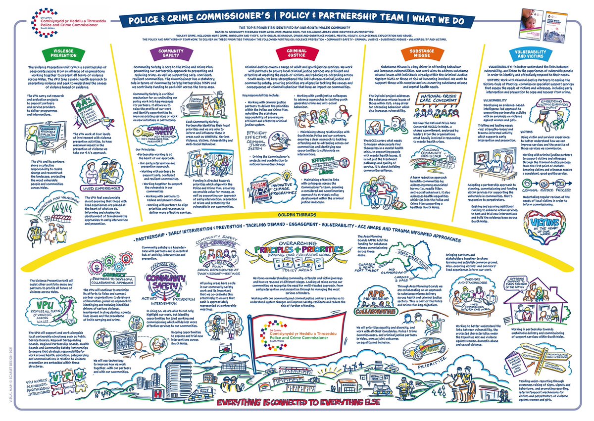 fran_ohara's tweet photo. Agree, We work with lot of public facing organisations &amp; this really reinforced that people connect with people. Also they need tools &amp; training to tell their story well &amp; communicate, we learn lot from working with @commissionersw #police #commshero @ScarletDesignGr #visualmap https://t.co/oBVjEfg0ql