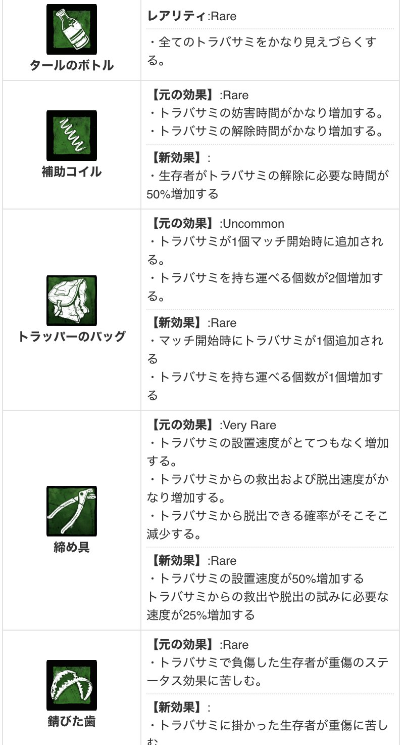Dbd攻略班 神ゲー攻略 調整後のトラッパーアドオン一覧 効果リワークやレア度変更 効果値の明記等で 殆どのアドオン のテキストが変更されていました 数値書いてあるの分かりやすくて良い ᐛ و 強化後トラッパーの性能所感 T Co 0vfvihsqbo