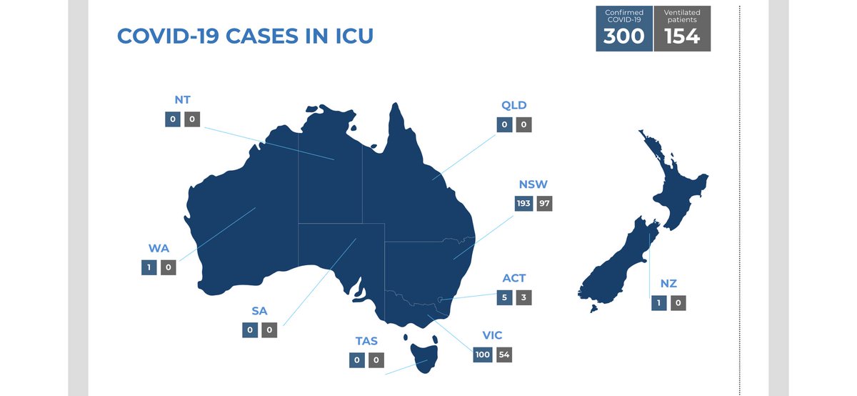 David Pilcher (@intensivedave) on Twitter photo FACT: In Victoria tonight we have 100 patients in ICU with active COVID19 Only 2 vaccinated! You do the maths! abc.net.au/news/2021-10-0… FACT: In Victoria tonight we have 100 patients in ICU with active COVID19 Only 2 vaccinated! You do the maths! abc.net.au/news/2021-10-0…