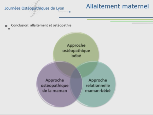 Osteomag's tweet photo. Agathe Wagner, #ostéopathe DO, directrice de la recherche @CEESOPARIS présente l'outil NBO à @ISOsteo et revient longuement sur l'#allaitement maternel. 

Le NBO, c'est quoi ? Retour dans le prochain numéro d'ostéomag https://t.co/jMoiPu4b6z
