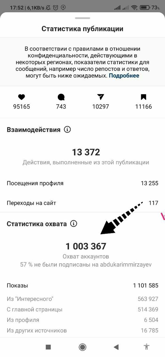 Abdukarim Mirzayev instagaram sahifasiga 4 kun oldin joylagan videomiz 4 kunda 1 mlndan oshiq koʻrildi.

Videoning mazmuni duo haqida edi, bu 1 mln aholining dinga boʻlgan eʼtiborini va Allohga boʻlgan yaqinlikni bildiradi

Statistika
Layk-95 ming 165 ta 
Ulashuv-10 ming 297 ta