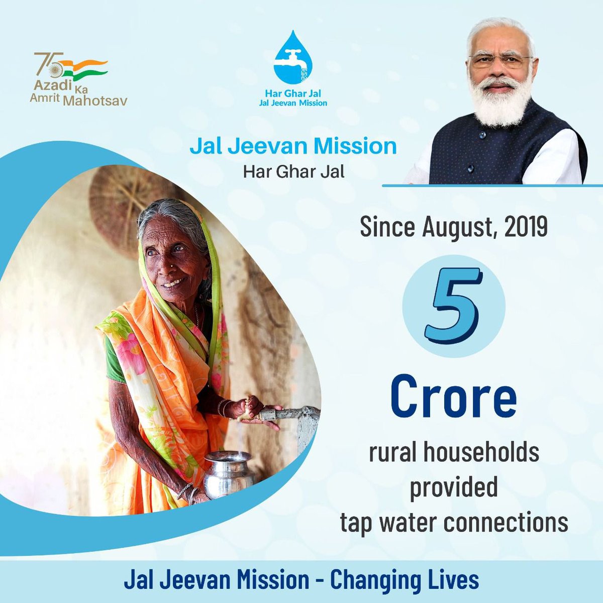 sbajpai2811's tweet photo. @narendramodi #JalJeevanMission was announced by PM Modi on 15th Aug, 2019 to provide FHTC to every home by 2024.
In 2019, out of abt 18.93 Cr households in rural areas, only 3.23 Cr had TAP WATER CONNECTIONS.
Thus, 15.70 Cr households are to be provided with tap water by 2024.
#PaniSamitis https://t.co/c4fDFYxkiG