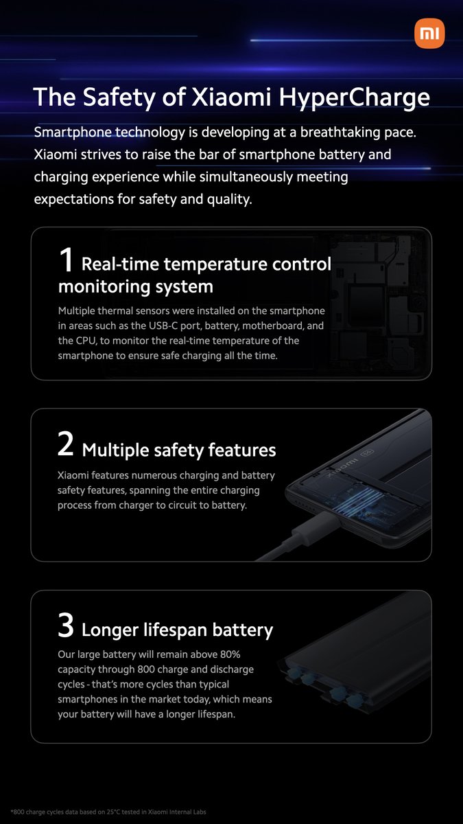 MistorePk's tweet photo. We don't just want to #ChargeBetter, but we also want to make sure it's safe for our users. #XiaomiHyperCharge 

Ready to experience #Xiaomi11TPro? 
Learn More: https://t.co/v0SxCzUOds https://t.co/Pr4J96ppLC