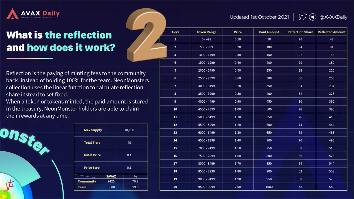 Hyperliquid Daily tweet media
