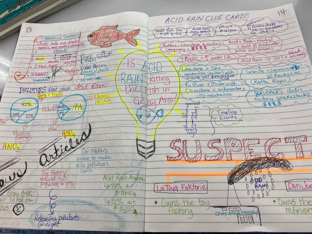 BioTeach704's tweet photo. I'm learning how to use sketchnotes in my class. Took a class this summer with @ngssfresno and absolutely loved it. It's a bit scary, but my Ss are really enjoying themselves! #Sketchnotes #MiddleSchoolScience #ILearnToo https://t.co/EOa0xRYKy0