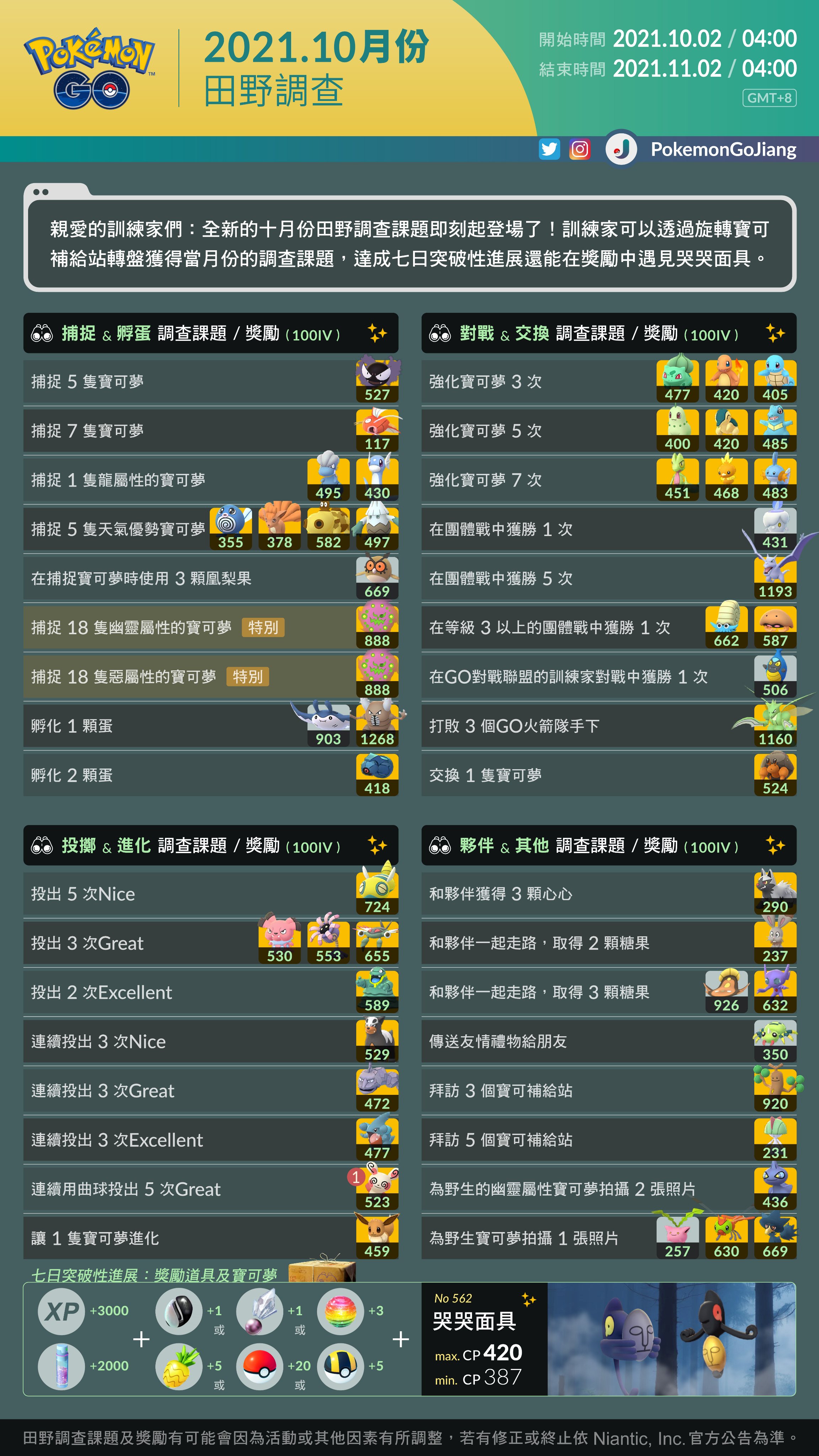 十月田野任務表21年pokemon Go獎勵 湯姆群情報站
