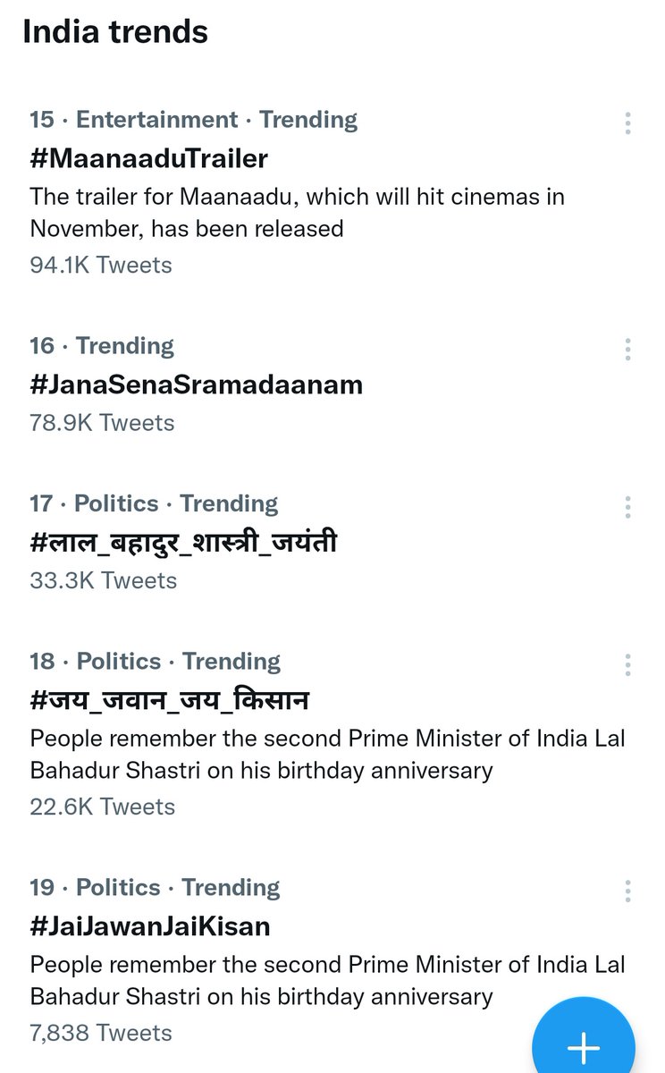 TrendPSPK's tweet photo. #JanaSenaSramadaanam trending officially in India! https://t.co/FJzWYhjy57