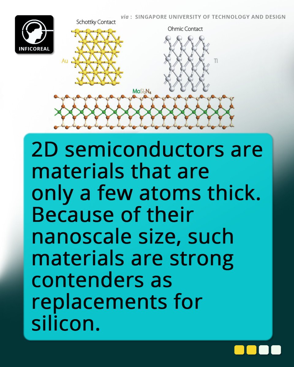 inficoreal's tweet photo. Newly discovered family of 2D semiconductors enables more energy efficient electronic devices.
#inficoreal

https://t.co/UoF8hXD2eE I https://t.co/1HKgAoFhOa I https://t.co/R3LpB0nJiI I https://t.co/disgRJFvE8 | https://t.co/yTgF3V0Y4C | https://t.co/KtxAr5Tt22
#electronics https://t.co/USQkUnFOt3