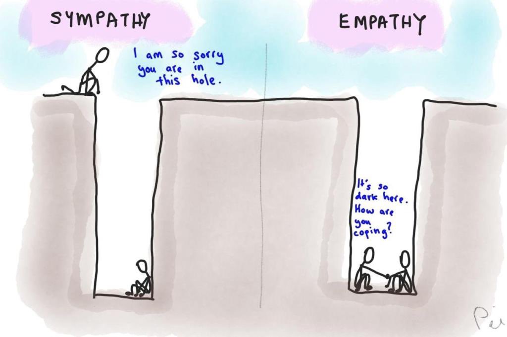 Empathy and Sympathy.