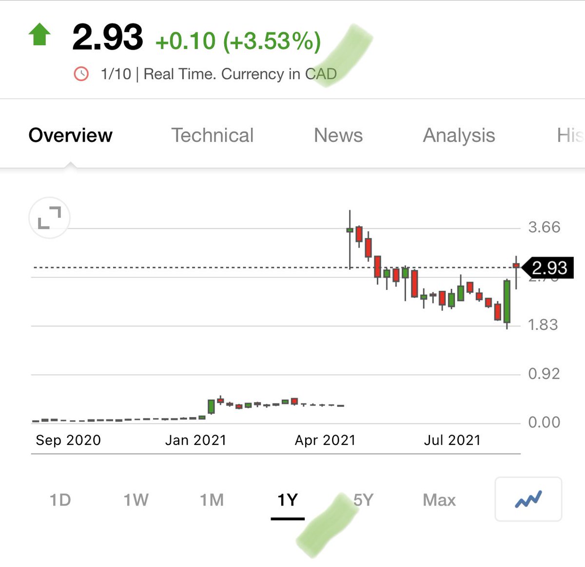 ArnaudLisle's tweet image. #NextSourceMaterials 🇨🇦(#graphite) (IN) Daily:
Nice bounce after filling the gap and leaning on the MMA200.
We'll be watching for the exit of the cloud through the 👑#LaggingSpan (yellow circle) to validate the bullish move.

#mines #industrialmetals #NEXT