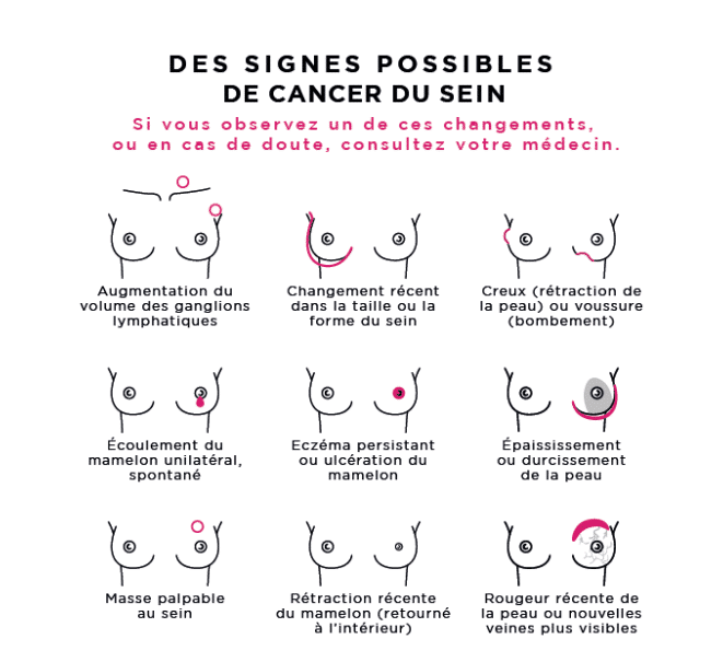 Je profite de l'Octobre rose pour vous rappeler combien il est important de se faire dépister le cancer du sein ! Votre santé est vraiment précieuse, alors il ne faut pas oublier d'en prendre soin.