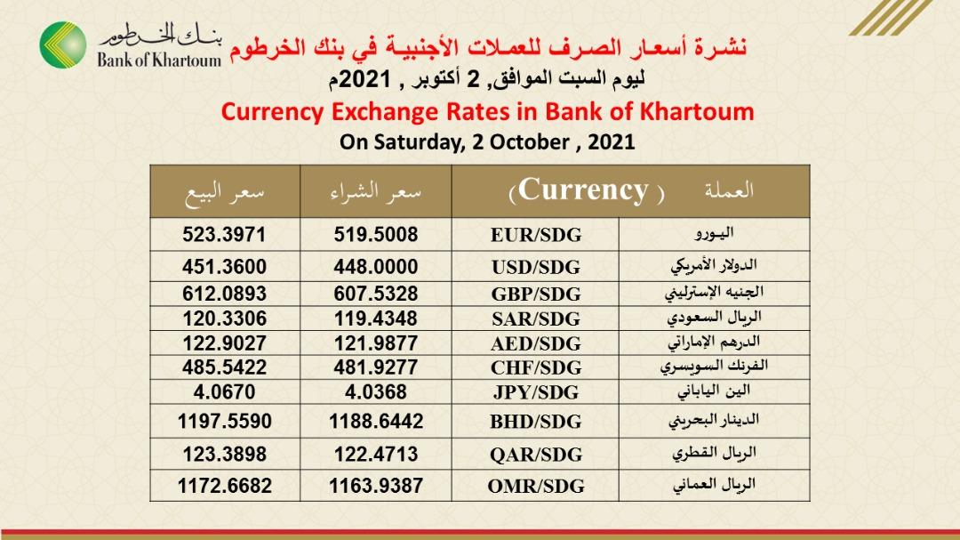 أسعار الصرف بنك الخرطوم اليوم