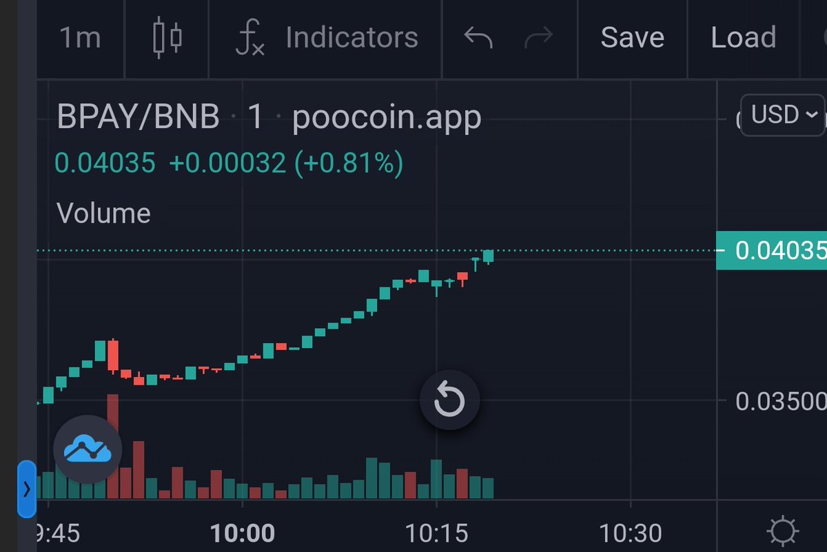 DKisliza's tweet photo. Omg 0.04 Cent #bnbpay @bnbpay gute Arbeit weiter so, bitte @binance  oder @bitpanda oder auch @kucoincom  listet diesen Potenziale coin ,es wird denke ich wie @PayPal sein im Zukunft https://t.co/kN9fPDdHKs