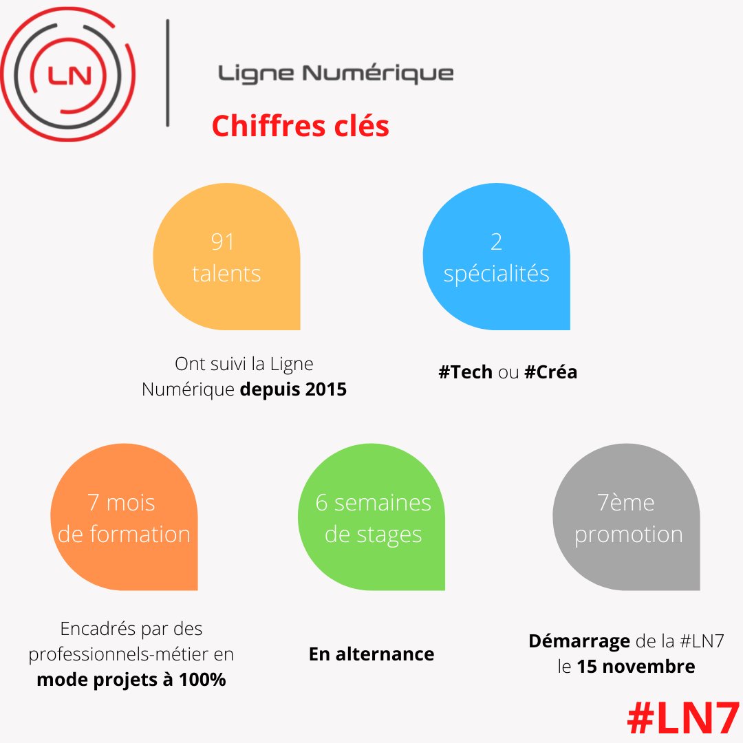 Ligne Numérique tweet media