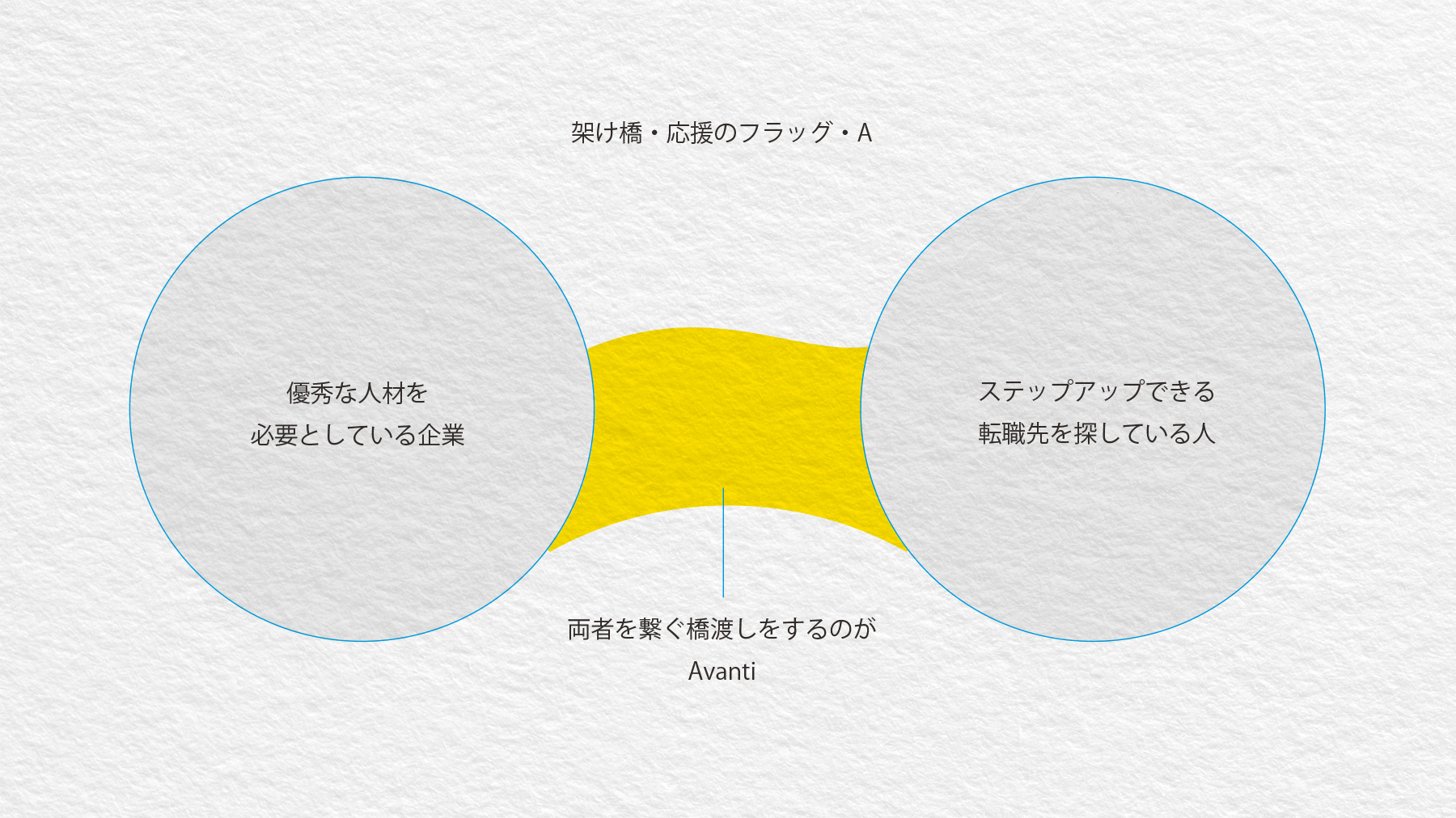 ロゴデザインのクオリティをグッと高める ブラッシュアップのコツ まとめ Twitter