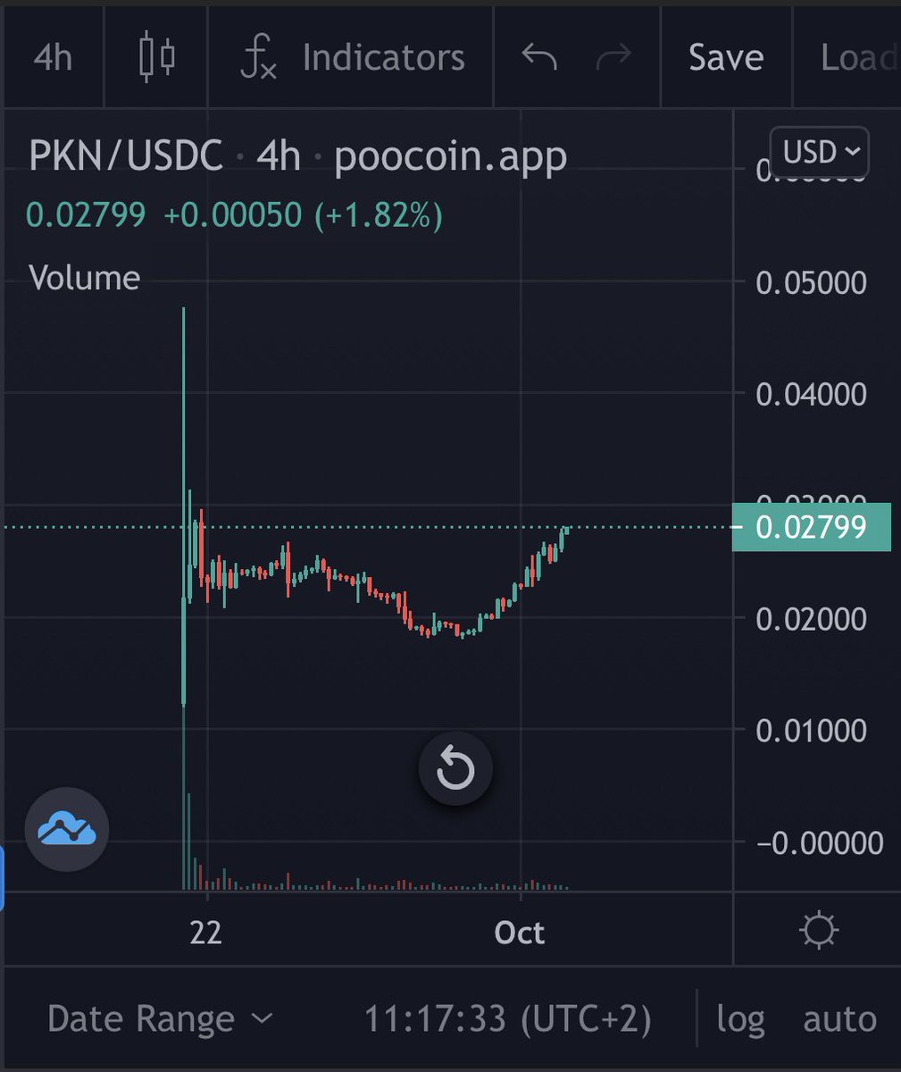 CRYPTO Muten Roshi tweet media