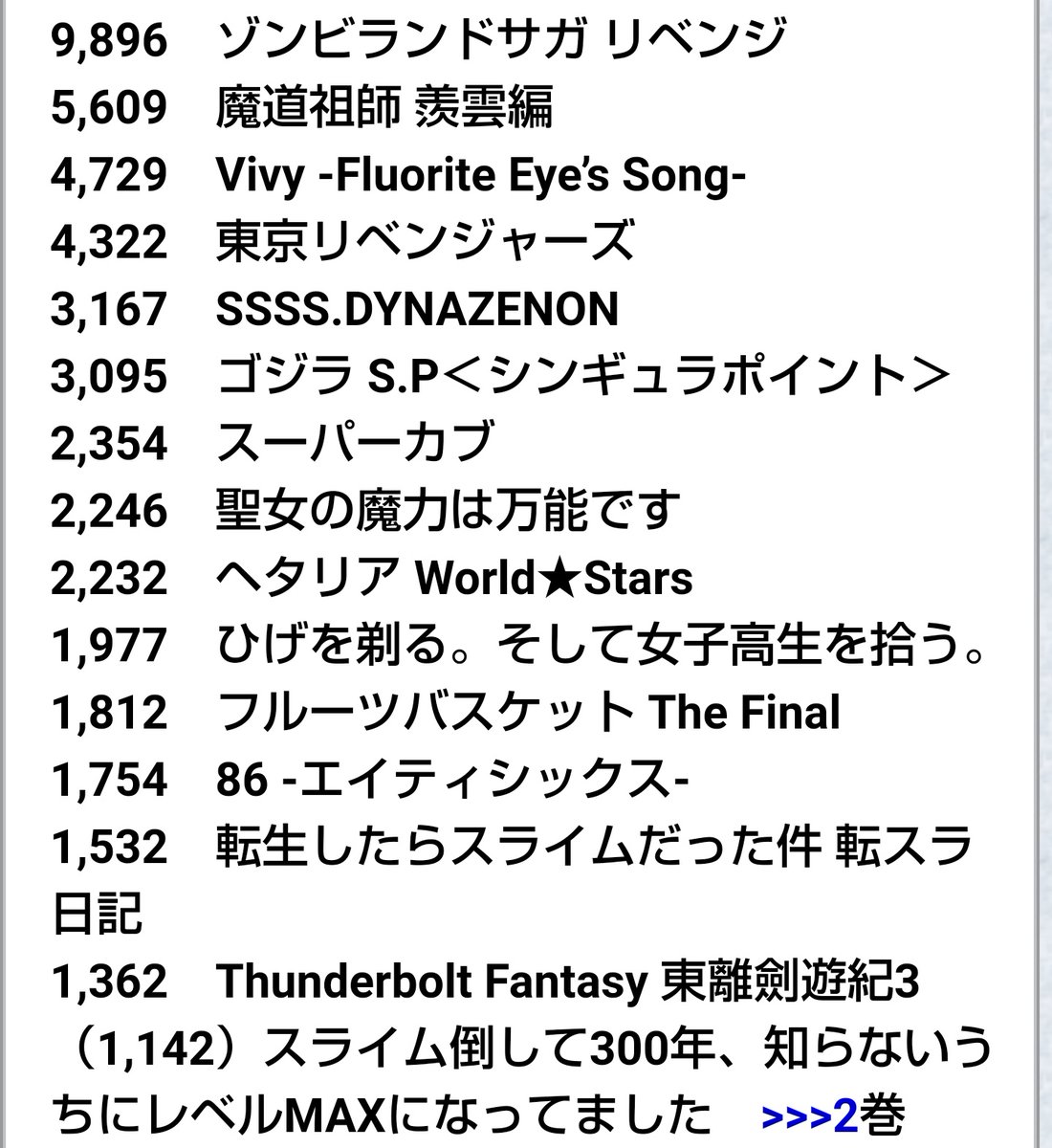 Uemuranoel على تويتر ところでオッドタクシーの円盤売上 春アニメの中では推定 ゾンサガの次に売れたってことでいいのかな すごすぎん オッドタクシー Oddtaxi