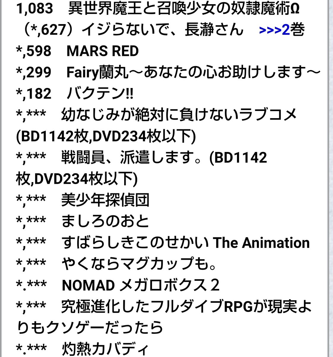 Uemuranoel ところでオッドタクシーの円盤売上 春アニメの中では推定 ゾンサガの次に売れたってことでいいのかな すごすぎん オッドタクシー Oddtaxi