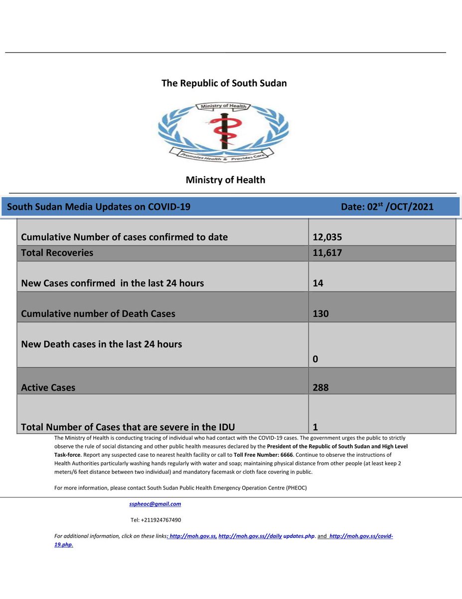 Republic of South Sudan's Daily Media Updates on COVID-19 as of today; 02nd OCT 2021. For more information, click on these links: moh.gov.ss moh.gov.ss/daily_updates.… moh.gov.ss/covid-19.php