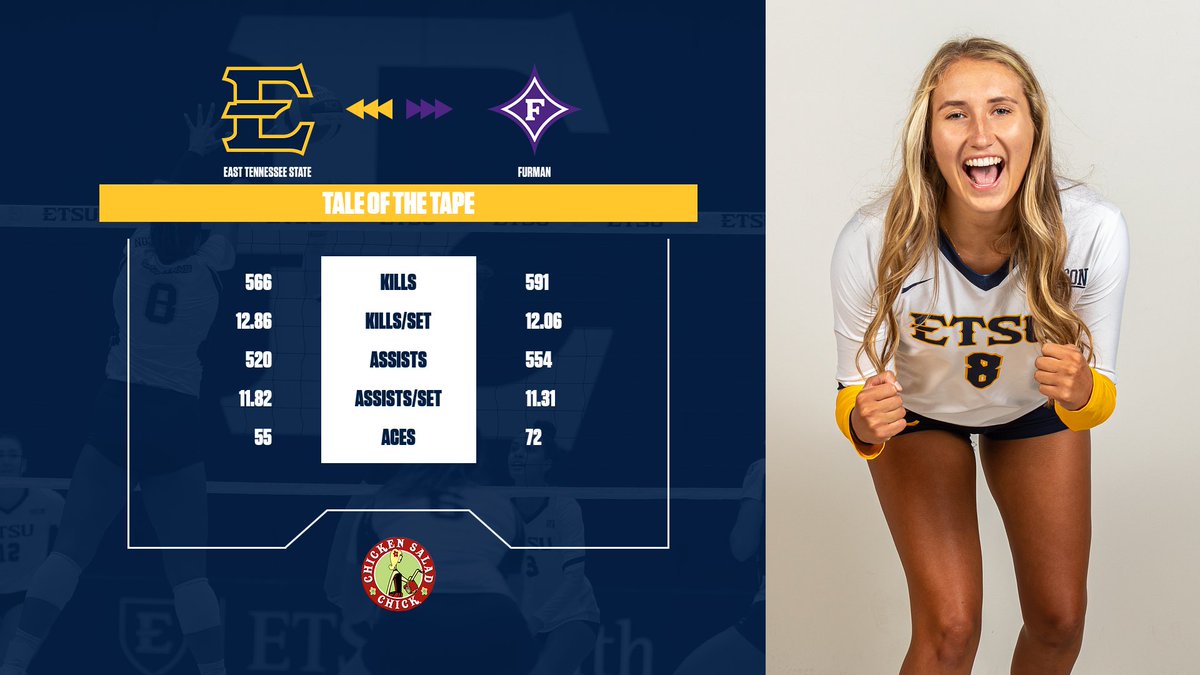 A look at how we matchup against Furman. Just a few hours until first serve 💪

#BucYeah | #ETSUTough