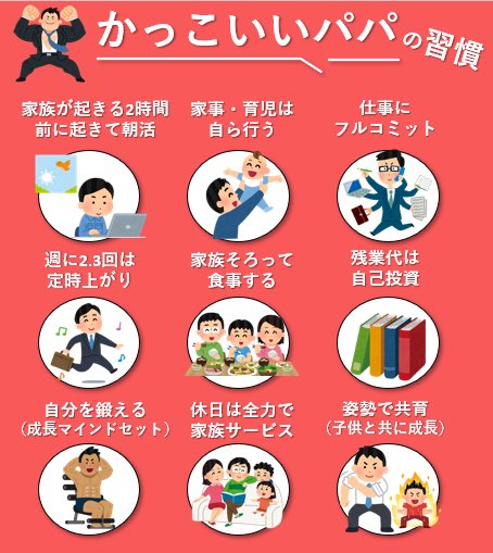 坂口ジャス子 V Twitter 今 別れたくない妻になる9カ条 で大炎上してる鬼努力図解師 彼基準 のかっこいいパパの習慣も図解にしていたので並べてみました 坂口ジャス子 V Twitter 今 別れたくない妻になる9カ条 で大炎上してる鬼努力図解師 彼基準 のかっこいいパパの習慣も図解にしていたので並べてみました
