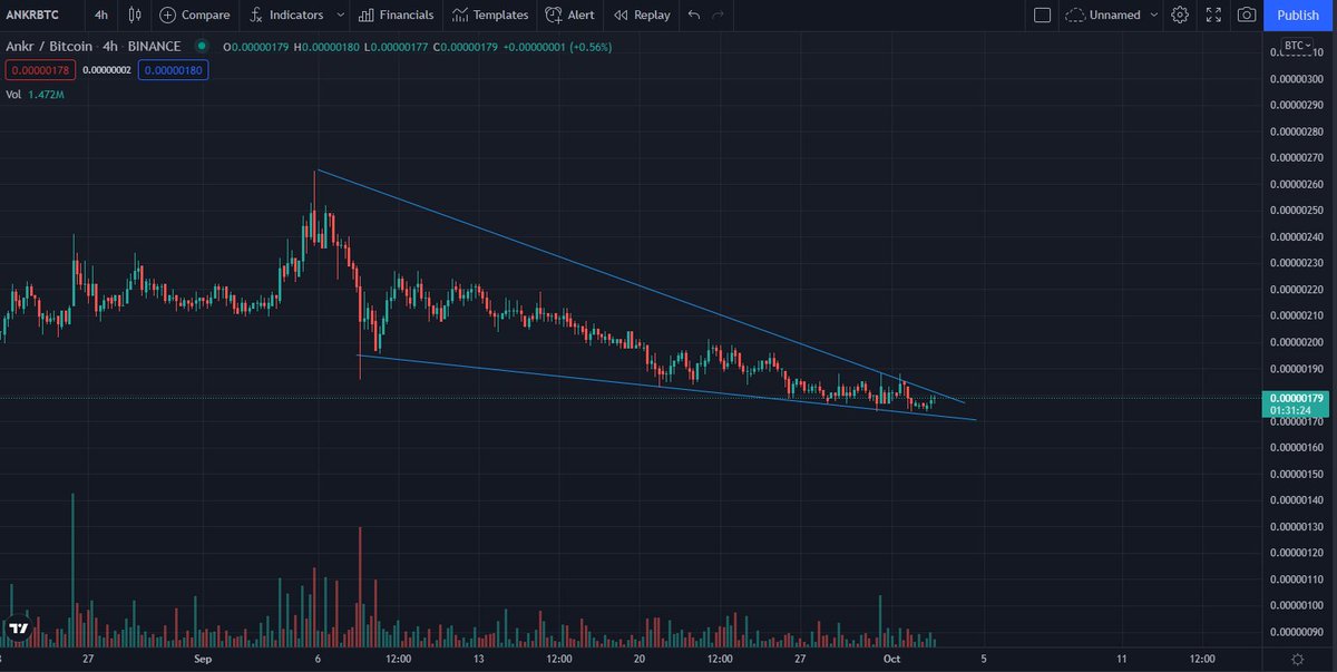 $ANKR / $BTC - 👀

$btc $eth $mkr $aave $comp $uni $link $xrp $doge $icp $ect $snx $sol $mln $nkn $storj $fil $mana $enj $ogn $bal $nmr $fet $ach $amp $ankr $zrx $ren $lrc $skl $celo $poly $xyo $coti $axs $avax $gtc $grt
