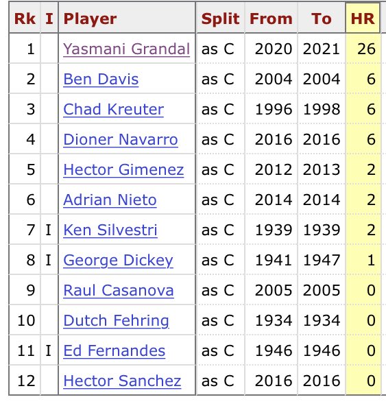SoxNerd's tweet image. #YasmaniGrandal has one more HR than every other #WhiteSox switch-hitting catcher combined. Thanks ⁦@baseball_ref⁩ #soxstats #CWS21 #changethegame