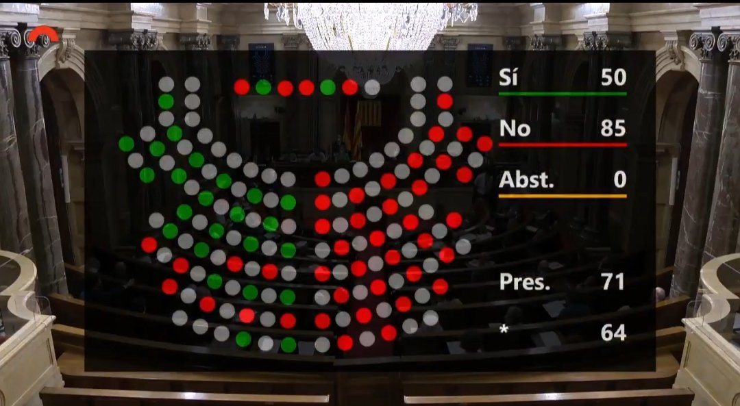 o8o28's tweet image. Fa dos dies no et va tremolar la mà per votar un NO al @parlamentcat deixant venuts tots i totes les #PPLL i #mossos de CAT. #HIPOCRESIA NIVELL DÉU. Sort heu tingut que no hi havia convidats, la xiulada hagués sigut èpica, més que la que va rebre en Mas