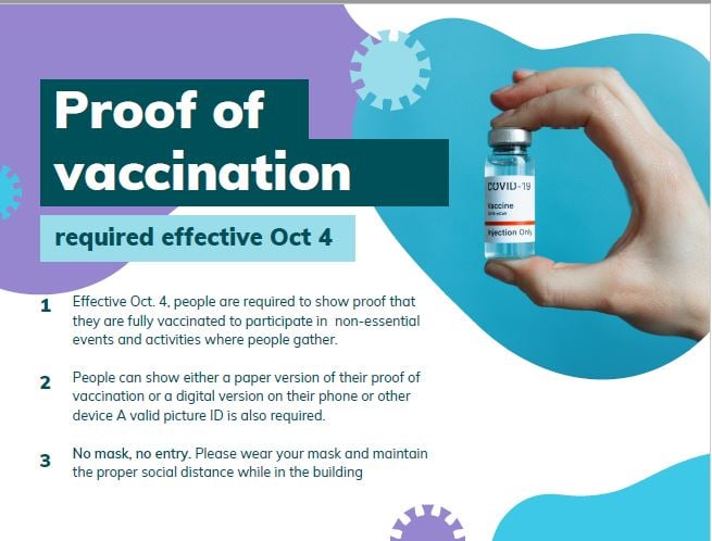 We are following the new provincial guidelines. Starting Monday you'll need proof of vaccination to visit the museum