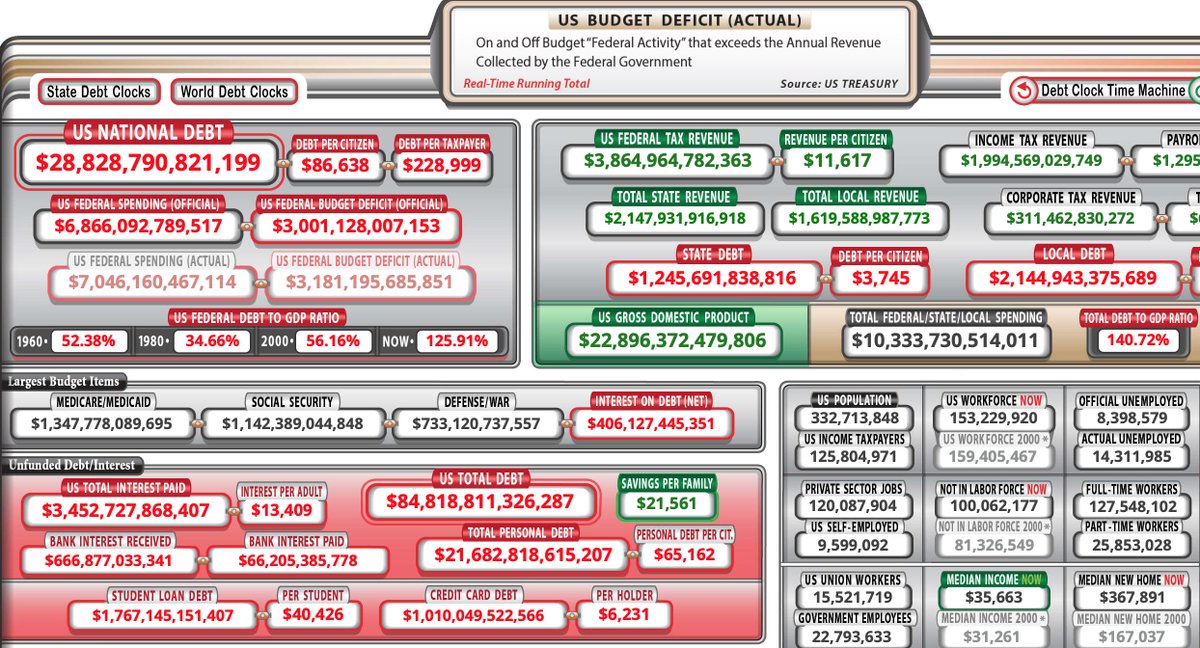 Why I invest in #crypto ...

#bitcoin #btc $btc #ethereum #eth $eth $bnb #binance #bsc #dogecoin $doge #polkadot $dot #cryptocurrency #cryptocurrencies #NFT #HODL #DeFi #GameFi #CryptoTwitter #stockmarket #wallstreetbets #WSB #coinbase #CryptoNews https://t.co/Xugsntusmu