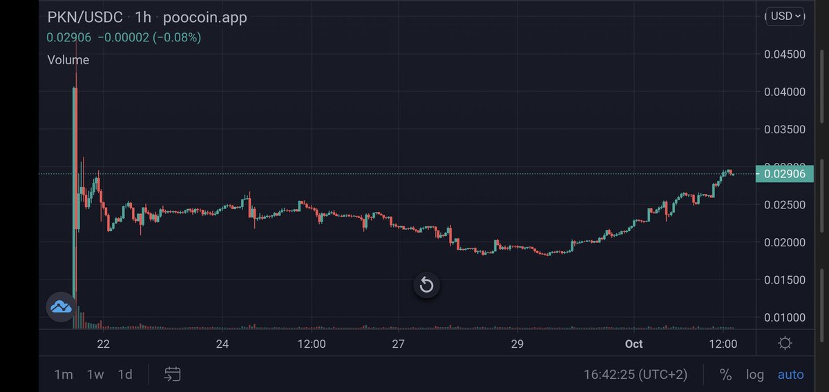 MichaelDavoust's tweet photo. #CoinMarketCap à quand le listing de #pokmi?
J'pense qu'il a fait ses preuves. Surtout quand on voit que vous avez listé 2 shitcoin aillant le meme nom en 1 semaine de temps #dogepepsi. https://t.co/QrthMbzrV8