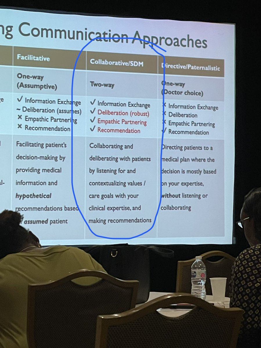 JantiraTara's tweet image. Ask-Tell-Ask—ASK-ASK-ASK! Learning about Collaborative and Shared Decision Making Communication, Dr Buddy Marterre @WakePallCare “Practicing Primary Palliative In-Hospital Care of the Seriously Ill”#UHM2021 @wakehealthHM @WakeGeriatrics