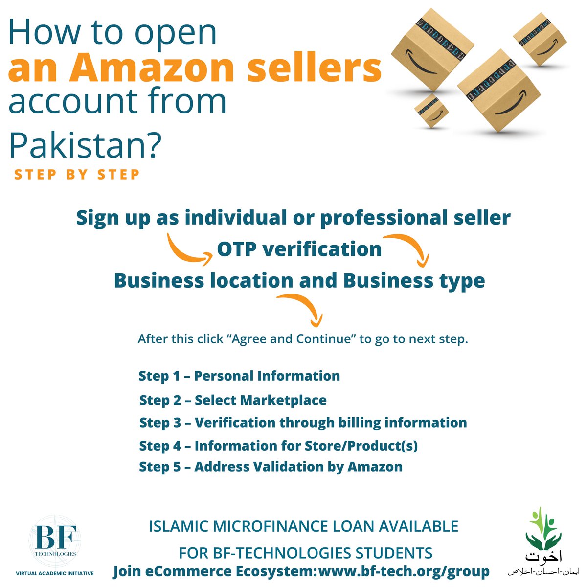 TechnologiesBf's tweet photo. How to open an Amazon sellers account from Pakistan?
#BFTechnologies #Amazon #sellers #Pakistan https://t.co/nO51mAwJbu