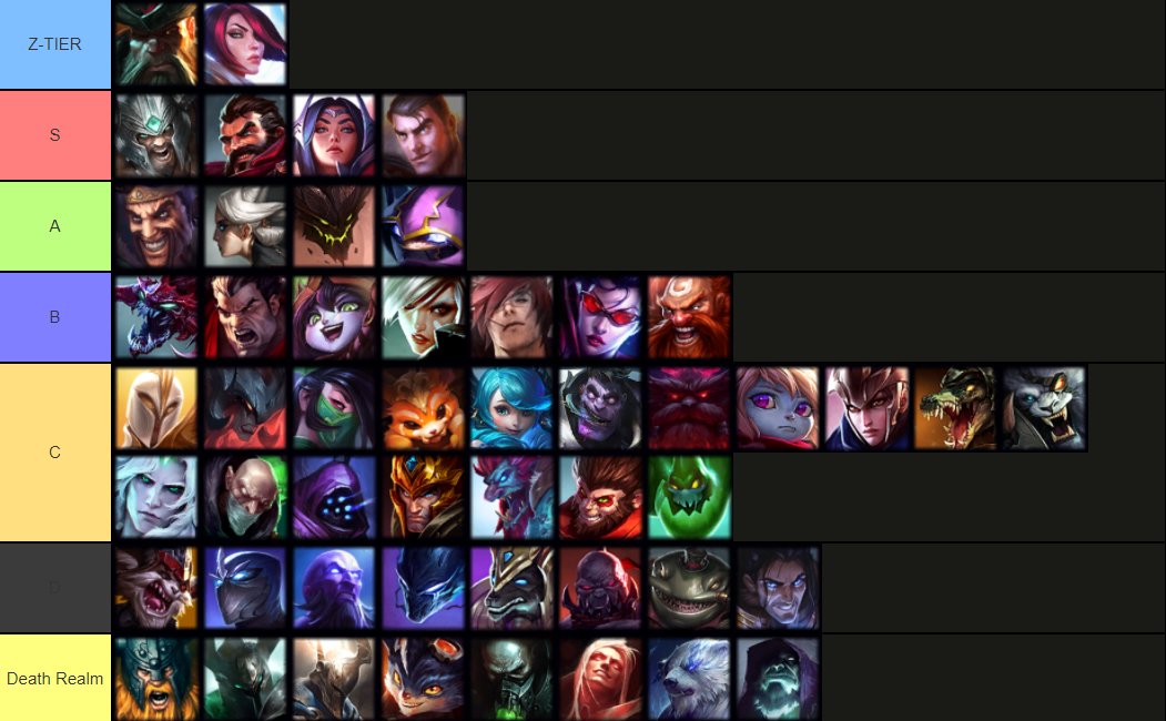 LS Twitter: "Worlds Competitive Tierlist (like MSI) done again w/ @nemesis_lol . Some champs omitted from placement. Long explanations on stream for some stuff, creation. Wait for VOD if