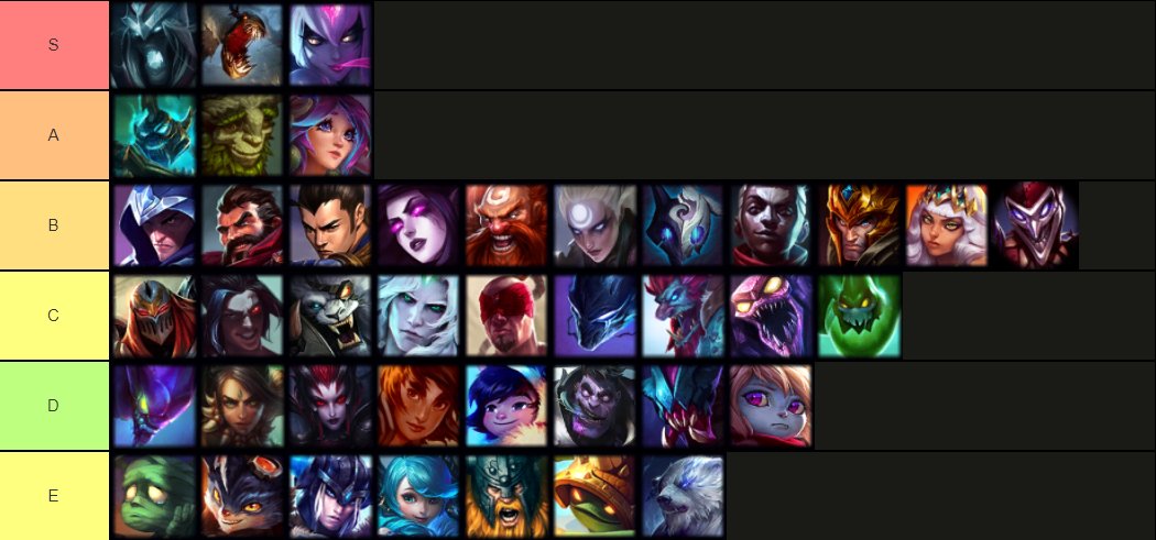 LS Twitter: "Worlds Competitive Tierlist (like MSI) done again w/ @nemesis_lol . Some champs omitted from placement. Long explanations on stream for some stuff, creation. Wait for VOD if