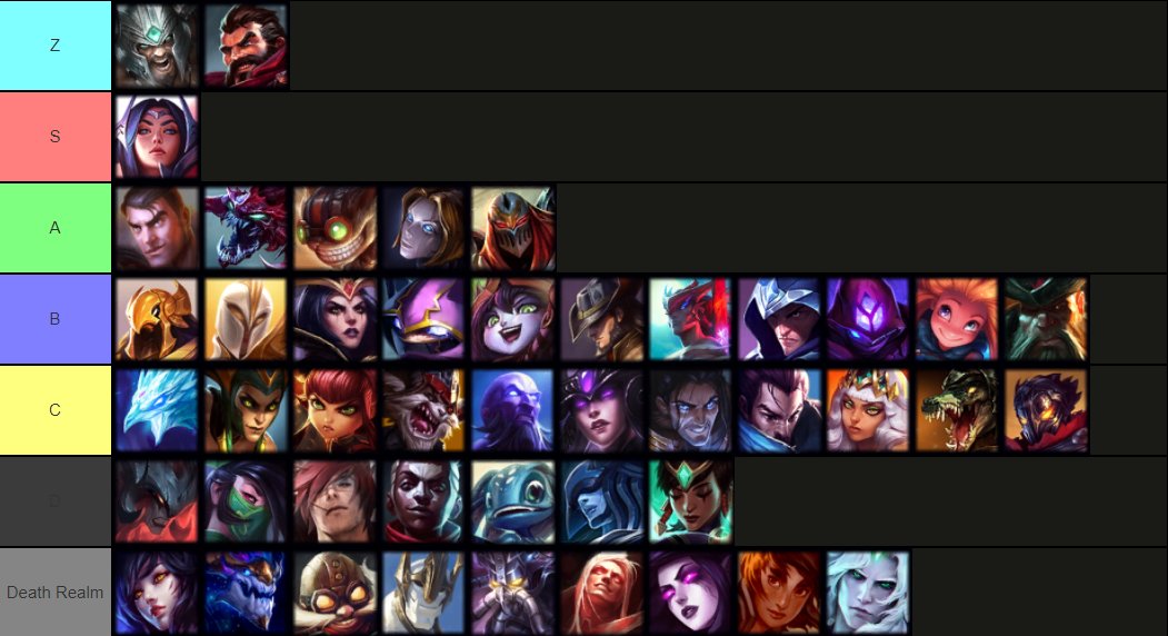 league of legends tier list (@league_list) / X