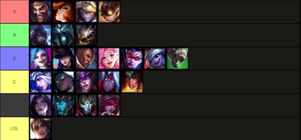 Crocodyle on X: La tier list League Of Legends. La seule et l'unique.   / X