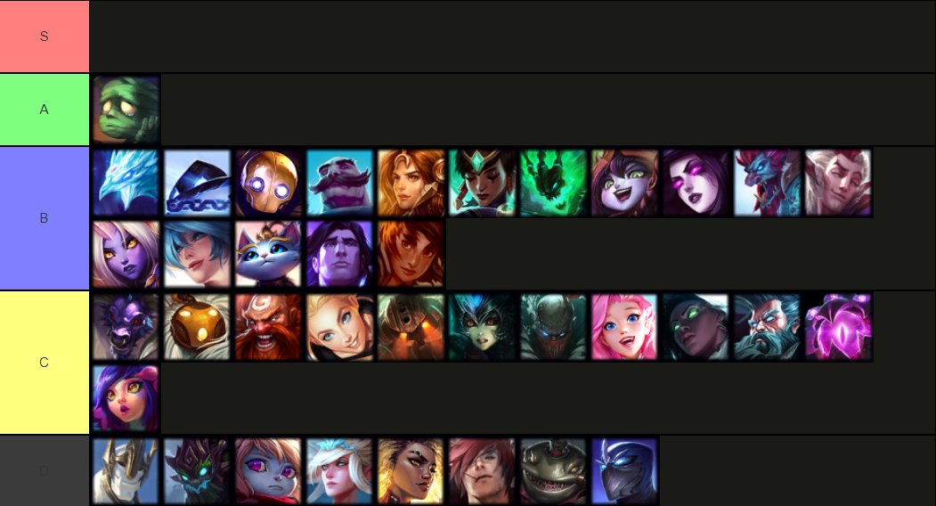 LS Twitter: "Worlds Competitive Tierlist (like MSI) done again w/ @nemesis_lol . Some champs omitted from placement. Long explanations on stream for some stuff, creation. Wait for VOD if