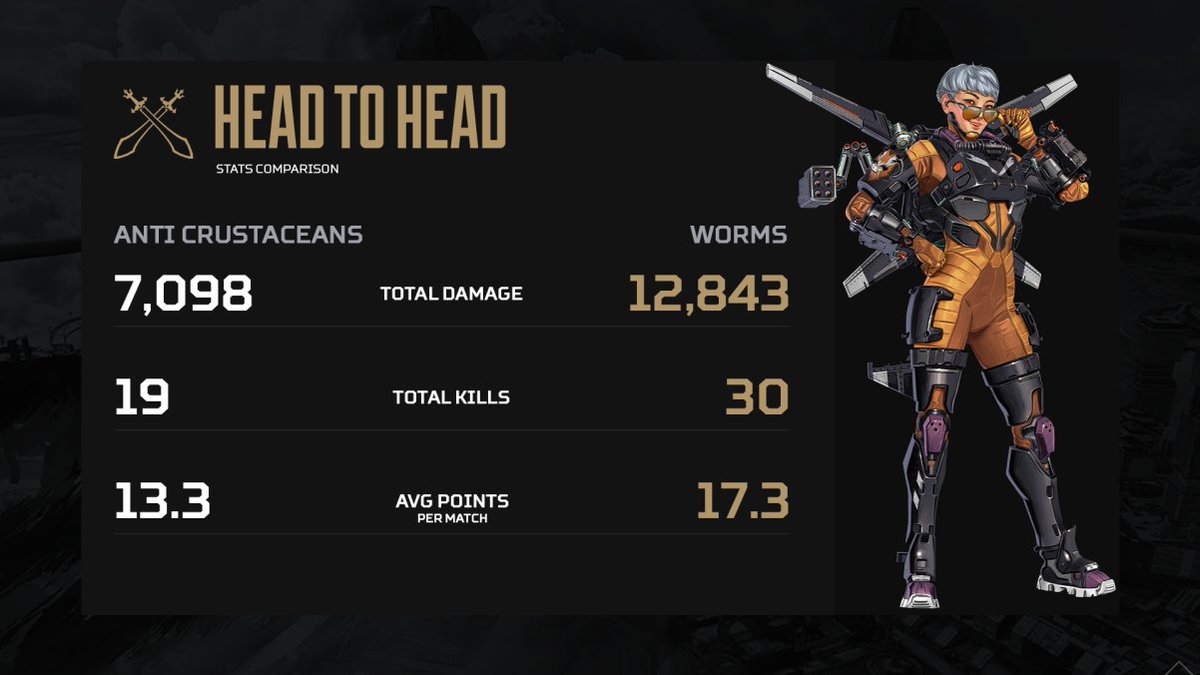 Empress Gaming (@empressgg) on Twitter photo Some impressive statistics coming out of the <a href="/PlayApex/">Apex Legends</a> #EmpressFriendlies tonight!
💛 ANTI CRUSTACEANS VS. WORMS 💛
ft. <a href="/MDragonRose1/">rose 🌹</a> <a href="/tuesdayowo/">Tuesdayowo</a> & @Iuckycait
🎙️ @MissMDK1
#EmpressEmpire ⚔️ Some impressive statistics coming out of the <a href="/PlayApex/">Apex Legends</a> #EmpressFriendlies tonight!
💛 ANTI CRUSTACEANS VS. WORMS 💛
ft. <a href="/MDragonRose1/">rose 🌹</a> <a href="/tuesdayowo/">Tuesdayowo</a> & @Iuckycait
🎙️ @MissMDK1
#EmpressEmpire ⚔️