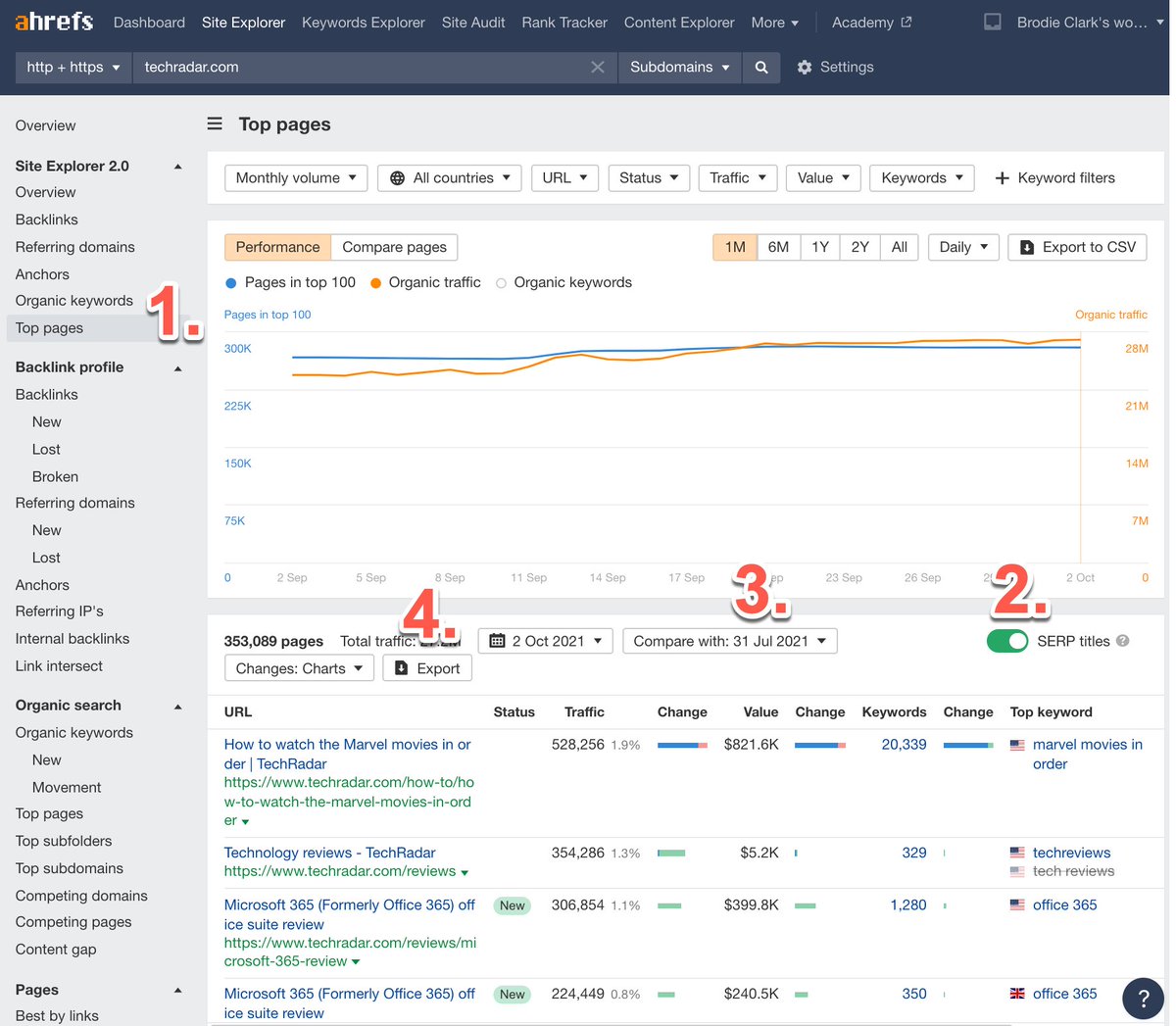 brodieseo's tweet photo. Want to analyse your title rewrites post-update? Using @Ahrefs is the fastest &amp; most effective way:

1. Select 'top pages'
2. Turn 'SERP titles' on
3. Change date comparison
4. Export

Note: make sure to remove new + lost rankings in Sheets/do spot checks for manual updates. https://t.co/qVjNghjZZQ