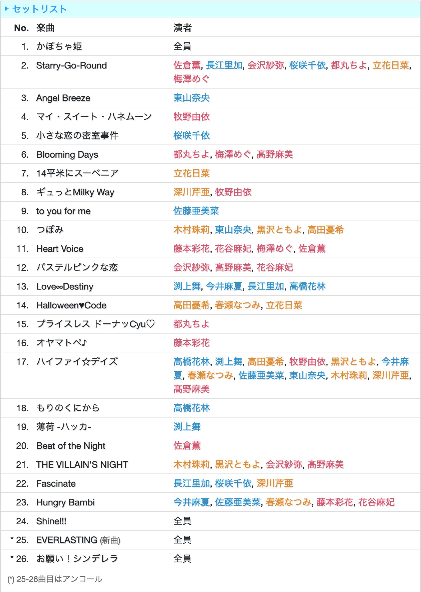 アイマスdb シンデレラガールズ10周年記念ライブツアー福岡公演day1 シンデレラ10周年 福岡day1 終演しました 10年間の重みを感じますね 明日day2も楽しみです セットリストはこちら T Co Oiokmzyusm T Co Nrdut9tqe0 Twitter