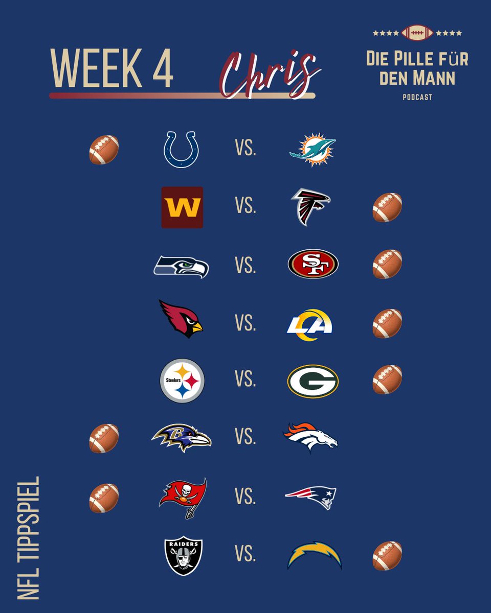 DiePilleFDM's tweet photo. 🏈 TIPPSPIEL SPECIAL 💊
—
Für NFL Week 4 haben wir für die morgige Folge einige „Gast-Tipper“ am Start, die aber alle zur Pillenarmy gehören.
—
Was sagt ihr zu den Tipps von Chris ? 🔥
—
@MikeLS91
@CSpengemann
—-
#ranNFL #NFL #Tippspiel #DPFDM #Podcast #Football https://t.co/odAoFfHY8D