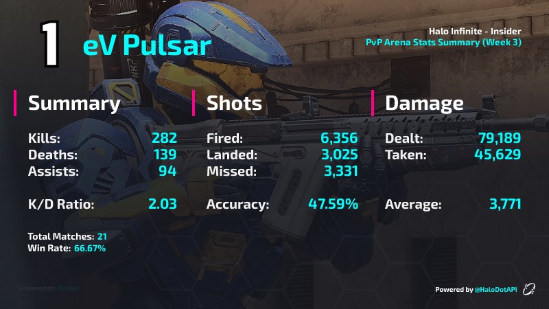 eVPulsar's tweet photo. Not too shabby :) having a lot of fun with this game I got to say https://t.co/d6TALjlebT