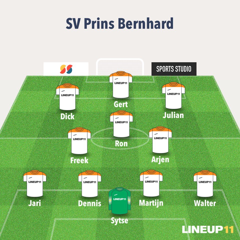 Opstelling PB, wissels Bart, Jelmer, Youri en Laurens
